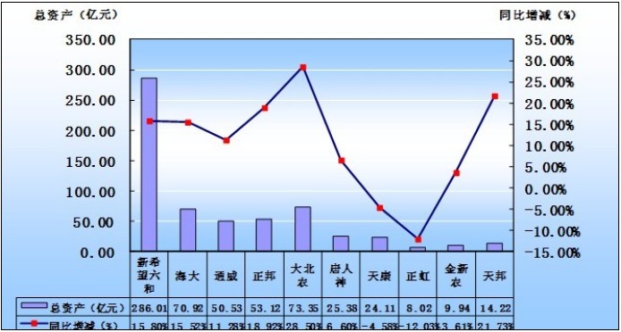 某位资产组合的期望收益率10%,标准差4.5%,求